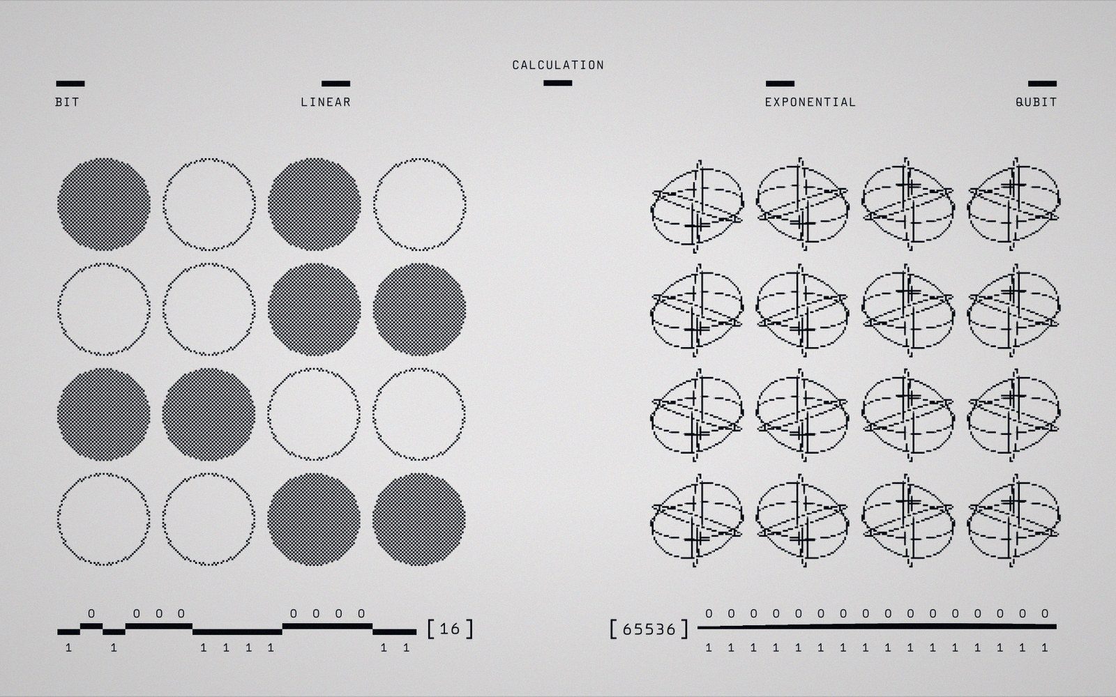 Diagram comparing binary bits as filled circles to qubits as sphere symbols